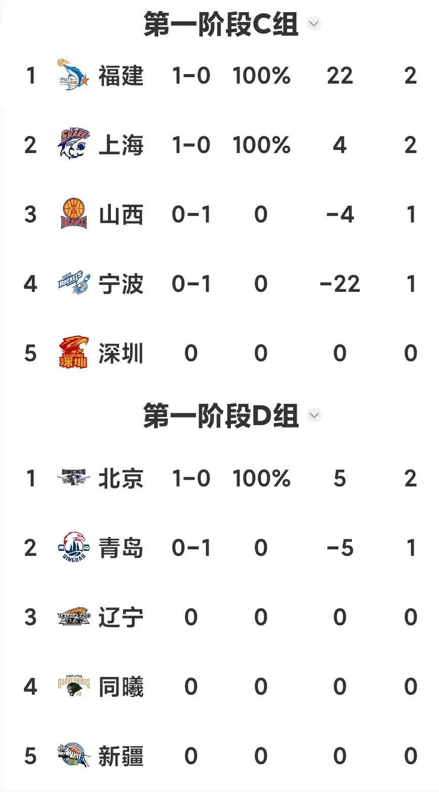 客场征战连胜,积分榜上一路攀升的简单介绍 客场征战连胜,积分榜上一路攀升的简单介绍