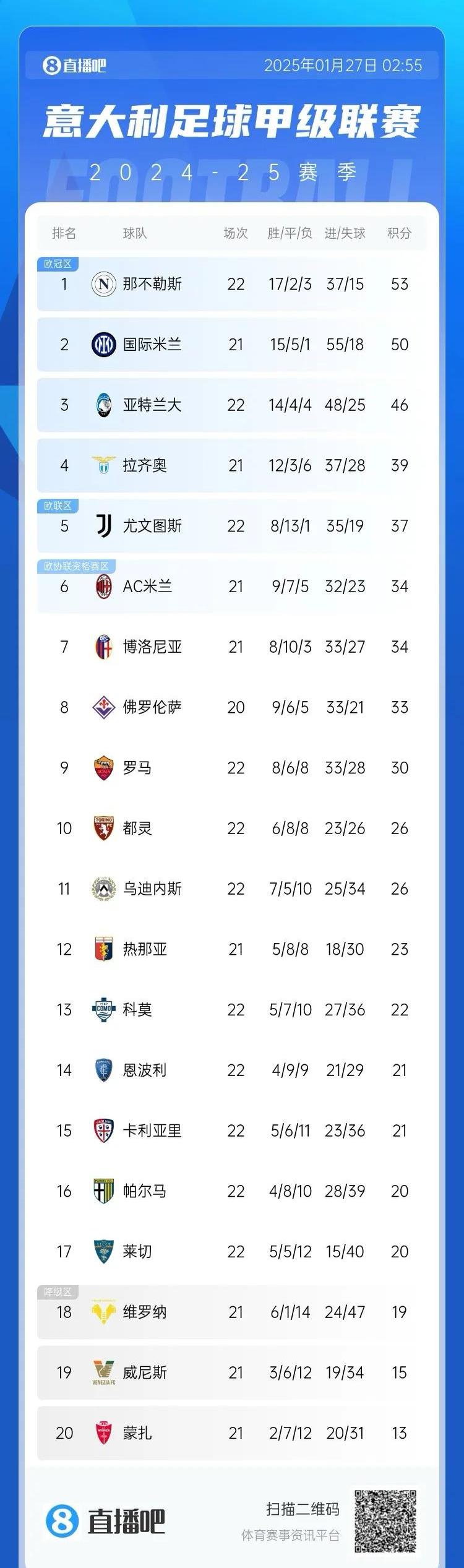 拜仁慕尼黑双杀对手,继续领跑积分榜的简单介绍 拜仁慕尼黑双杀对手,继续领跑积分榜的简单介绍