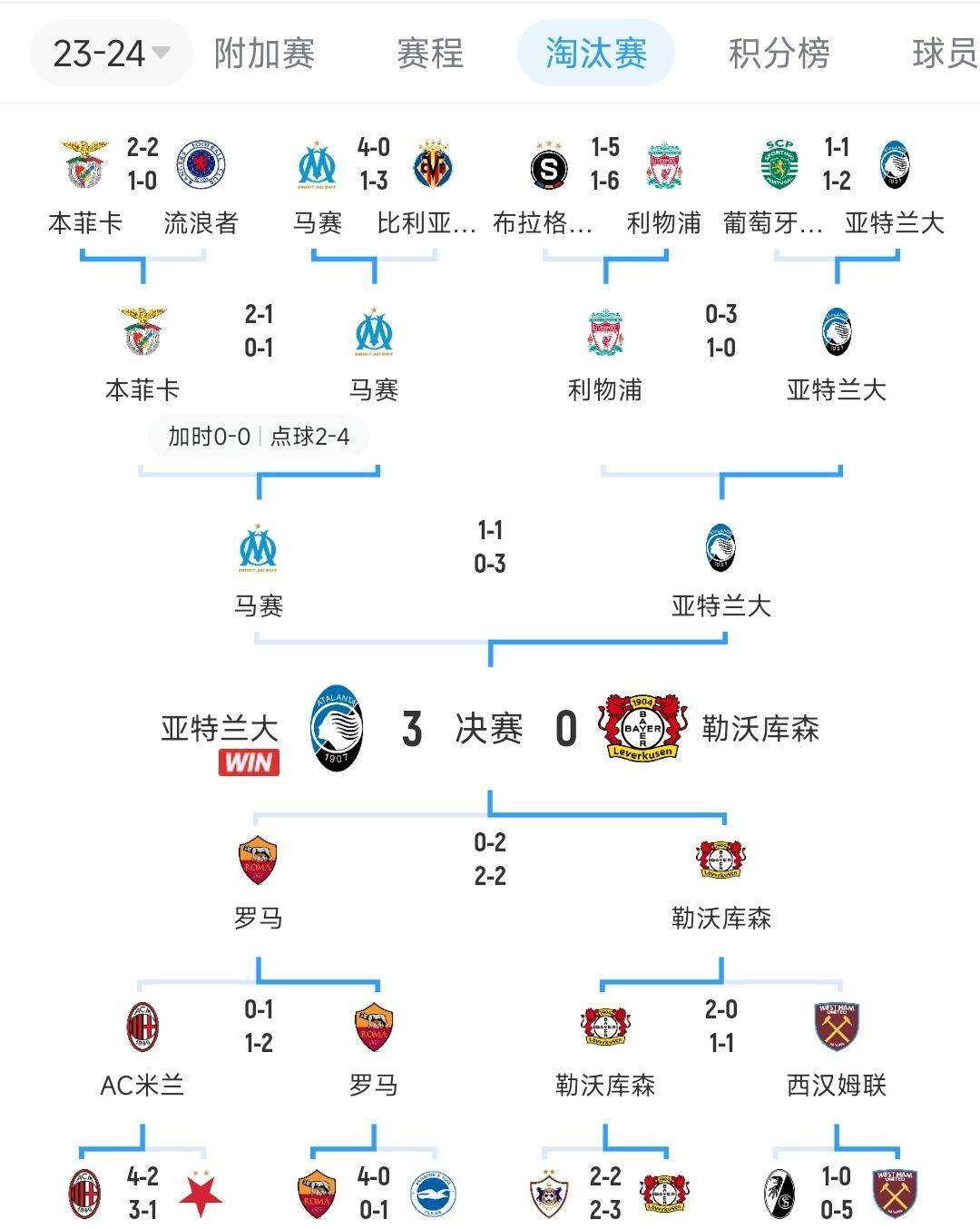 开云平台-包含利物浦荣归欧冠强，冠军梦由此开始的词条