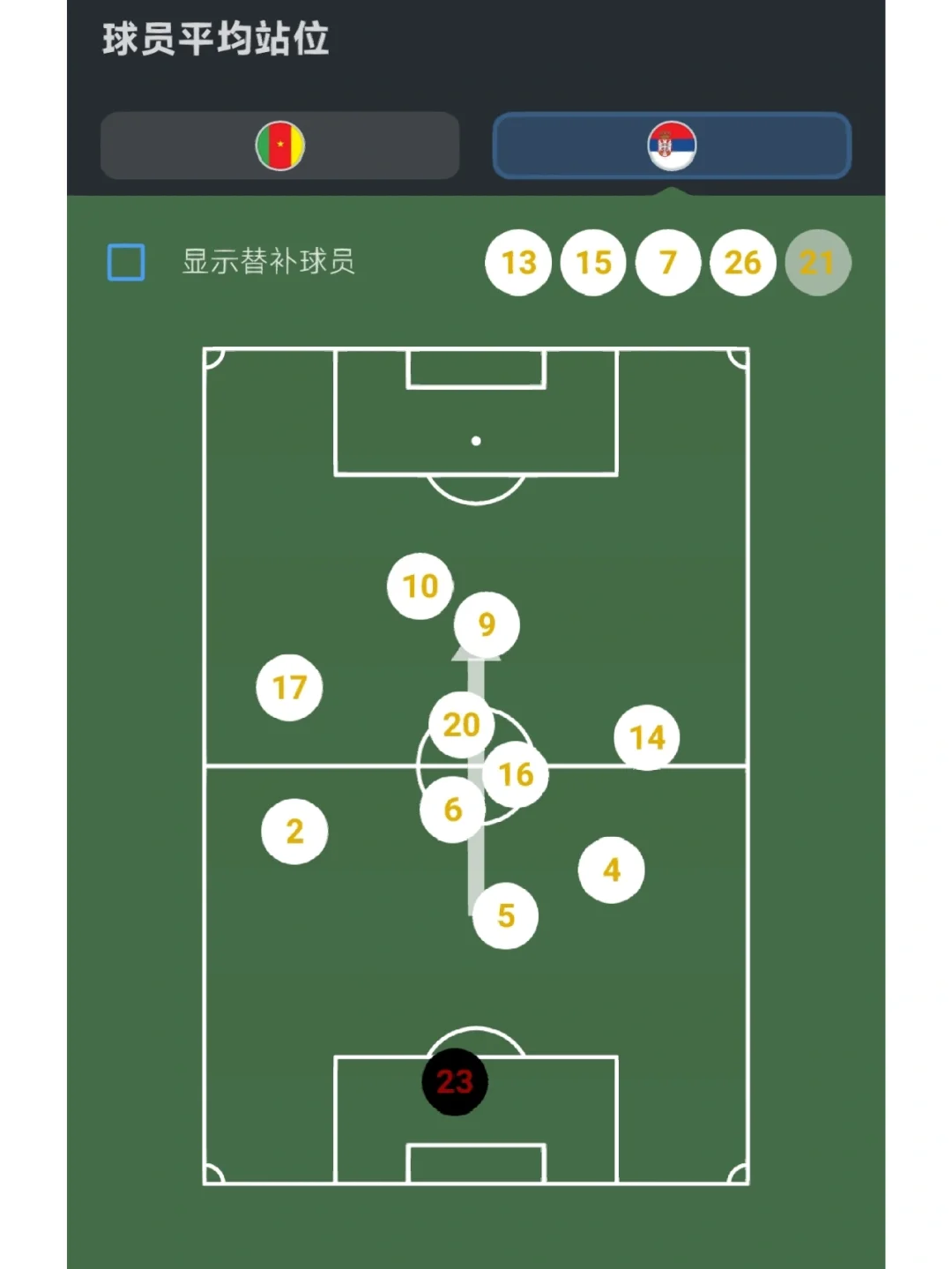 无限燃烧!塞尔维亚红魔再上巅峰的简单介绍 无限燃烧!塞尔维亚红魔再上巅峰的简单介绍