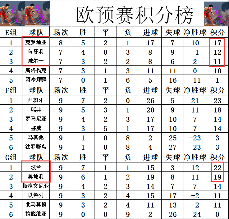 开云官网-荷兰力克克罗地亚，小组积分榜上升的简单介绍