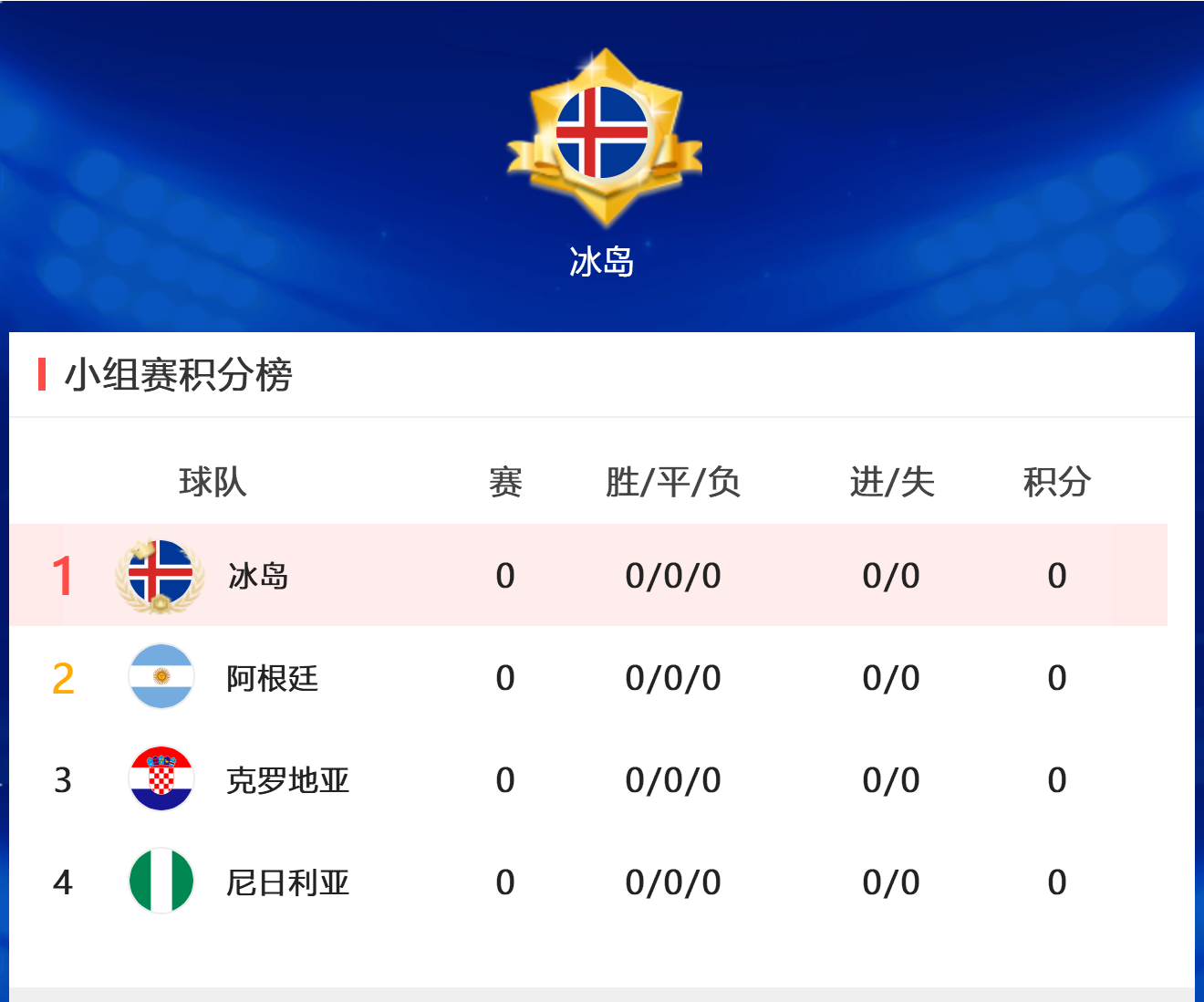 荷兰力克克罗地亚,小组积分榜上升的简单介绍 荷兰力克克罗地亚,小组积分榜上升的简单介绍