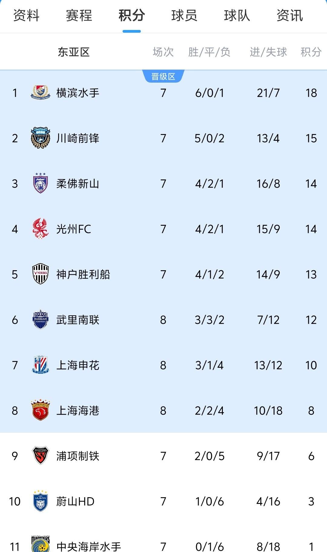 关于上海内斗:上港对阵申花,看谁能胜出的信息 关于上海内斗:上港对阵申花,看谁能胜出的信息