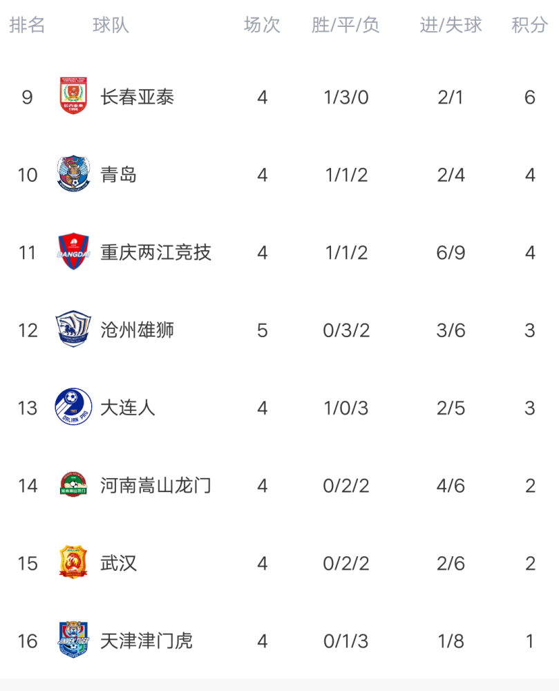 国安客场逼平鲁能,积分榜一点差距的简单介绍 国安客场逼平鲁能,积分榜一点差距的简单介绍