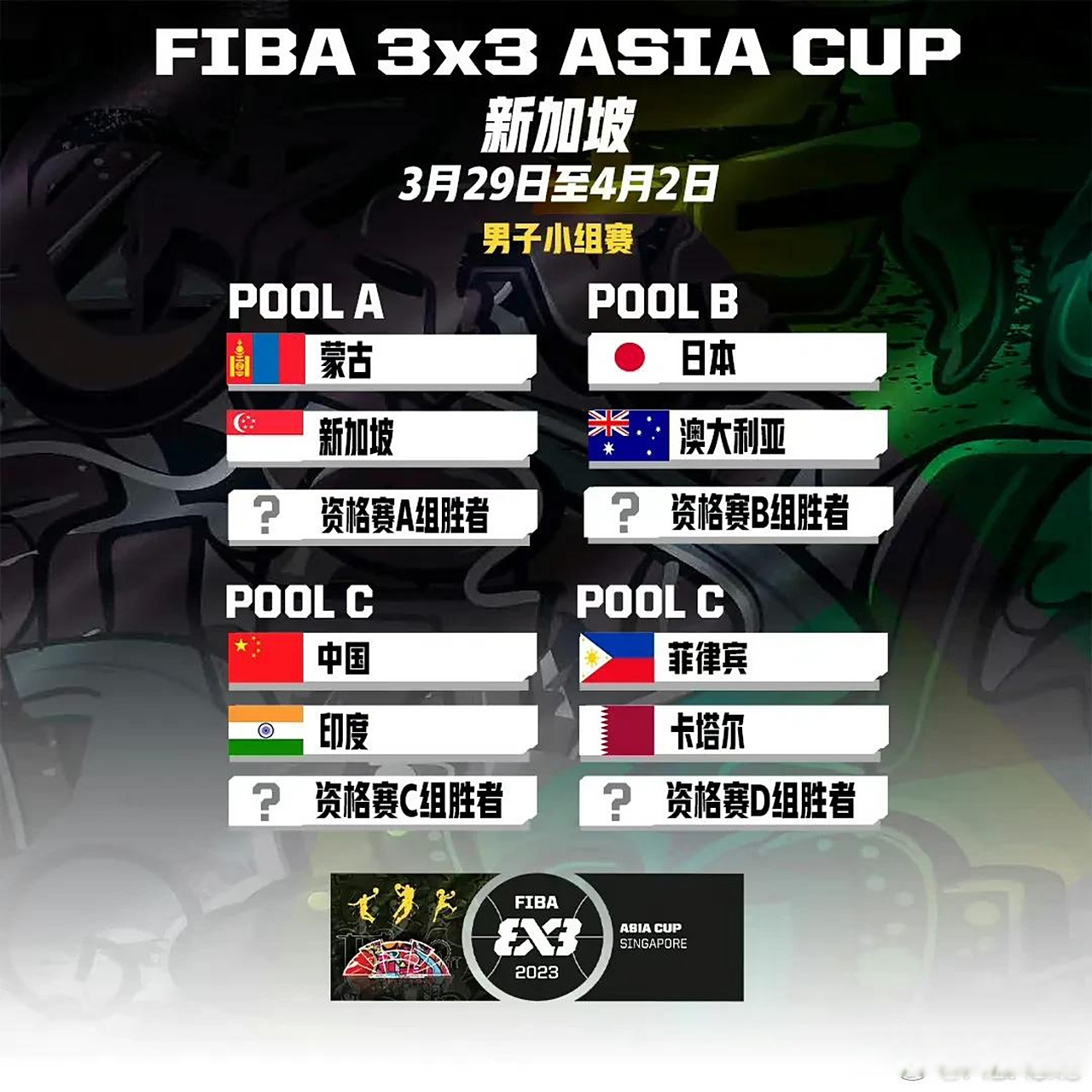 印度篮球联赛新赛季布局完善,球队备战的简单介绍 印度篮球联赛新赛季布局完善,球队备战的简单介绍