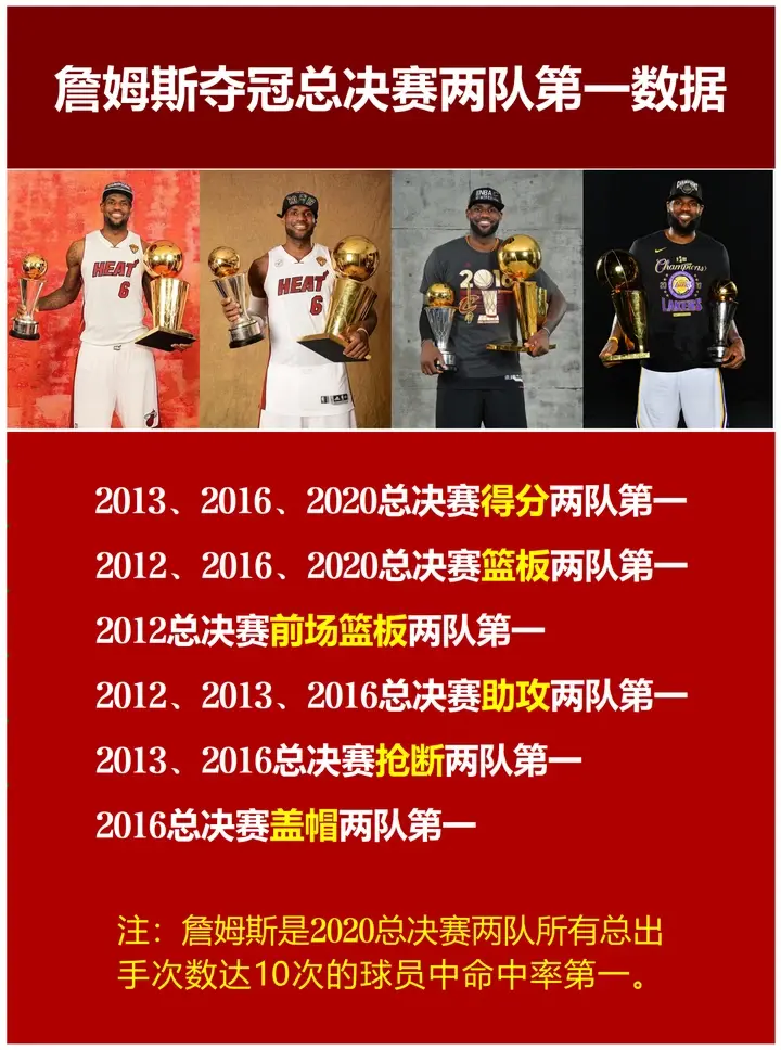 开云体育在线-关于小组赛美洲杯：詹姆斯登顶姆巴佩，数据统计的信息