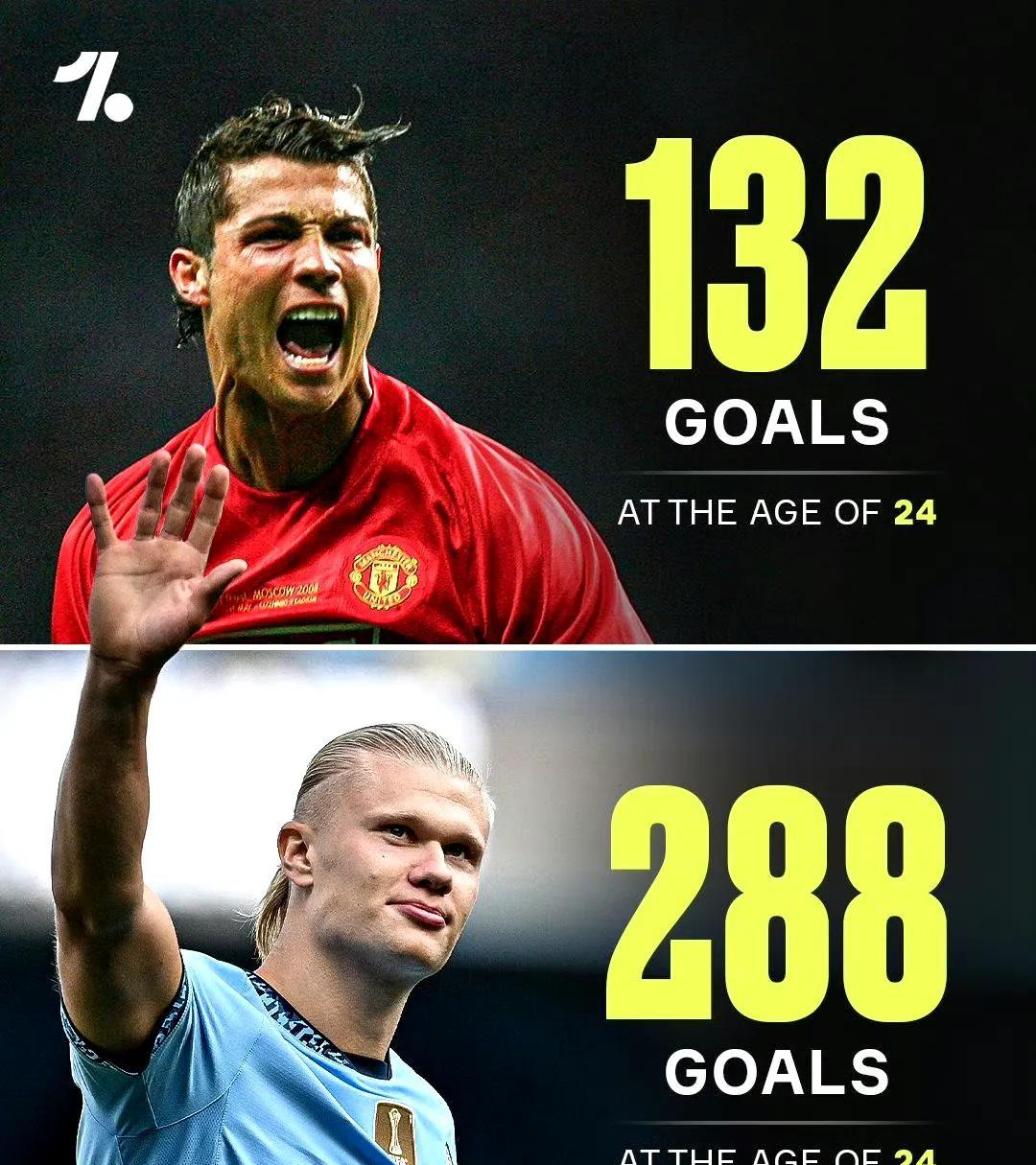 关于哈兰德在西甲中不敌葡萄牙,热议不断的信息 关于哈兰德在西甲中不敌葡萄牙,热议不断的信息