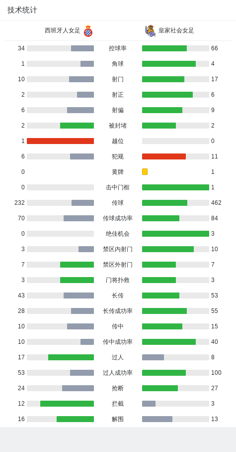 包含奥运会|西班牙夺冠,技术统计的词条 包含奥运会|西班牙夺冠,技术统计的词条