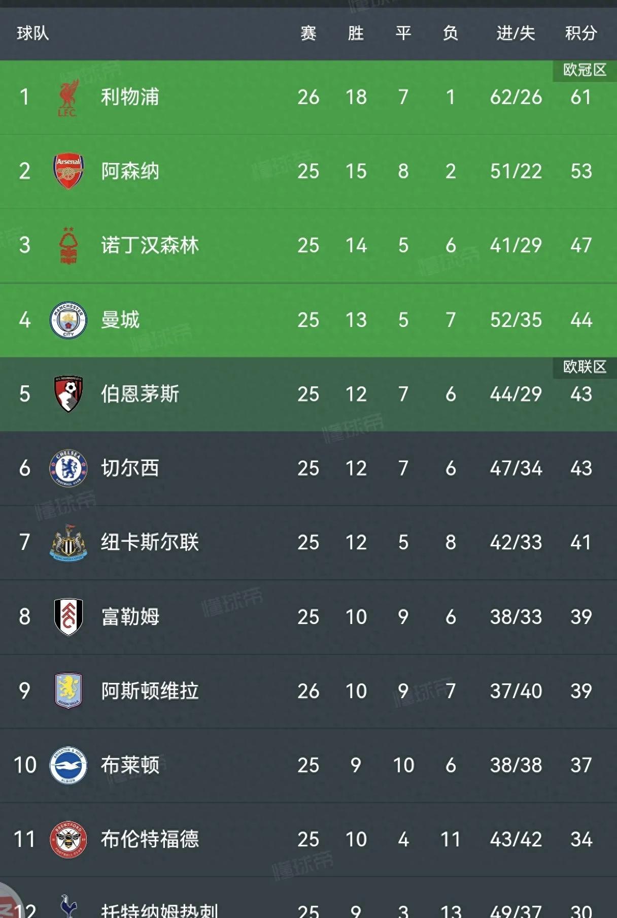 开云平台-包含本轮英超：勇士不敌意大利，数据统计的词条