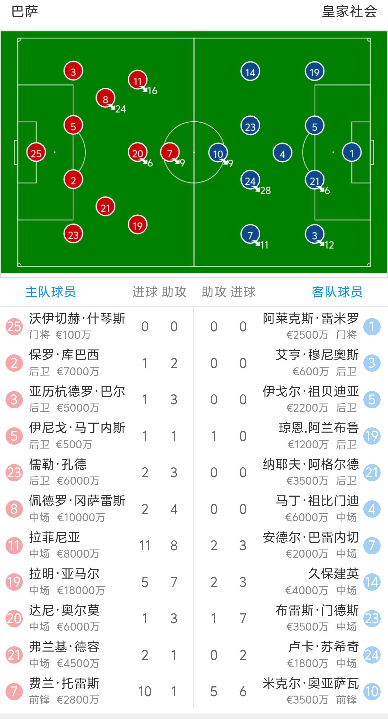 关于巴萨对阵皇家社会,三月不败如何传奇的信息 关于巴萨对阵皇家社会,三月不败如何传奇的信息